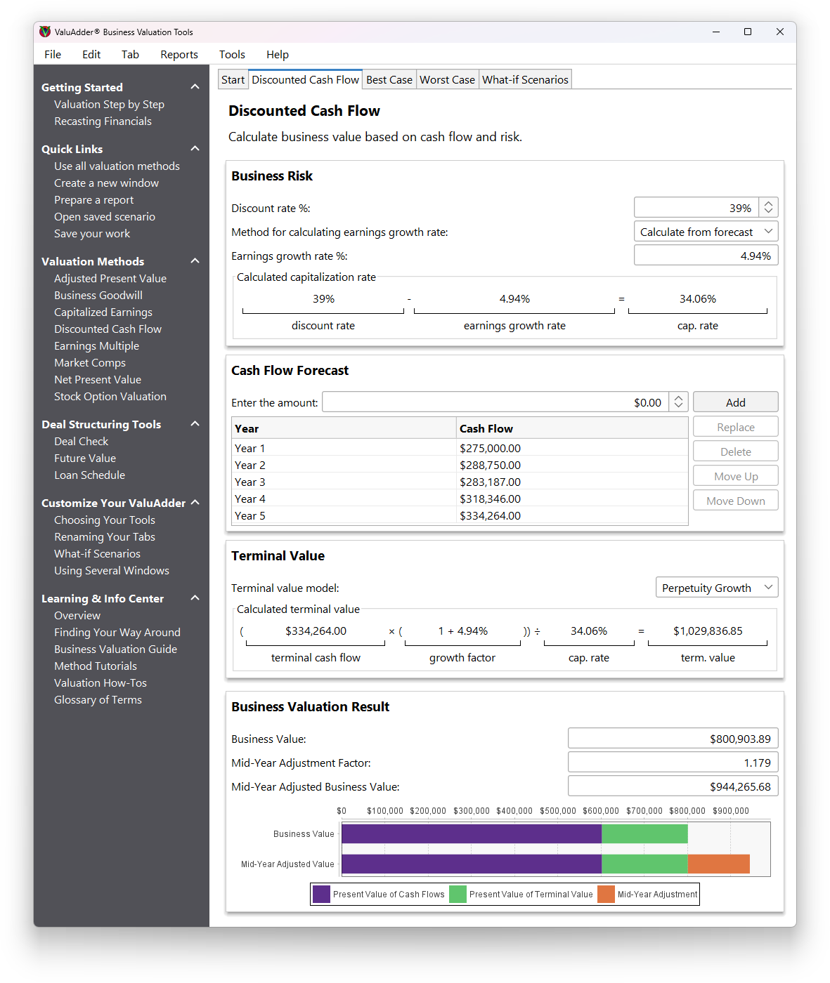 Discounted cash flow business valuation