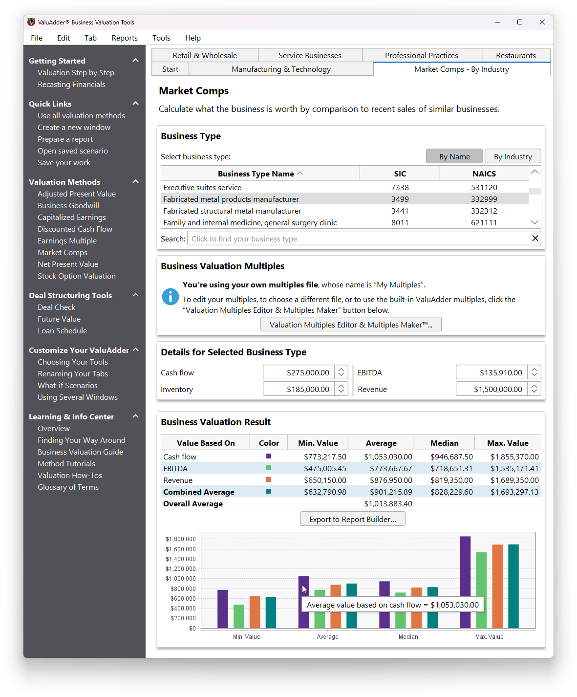 Business valuation rules of thumb
