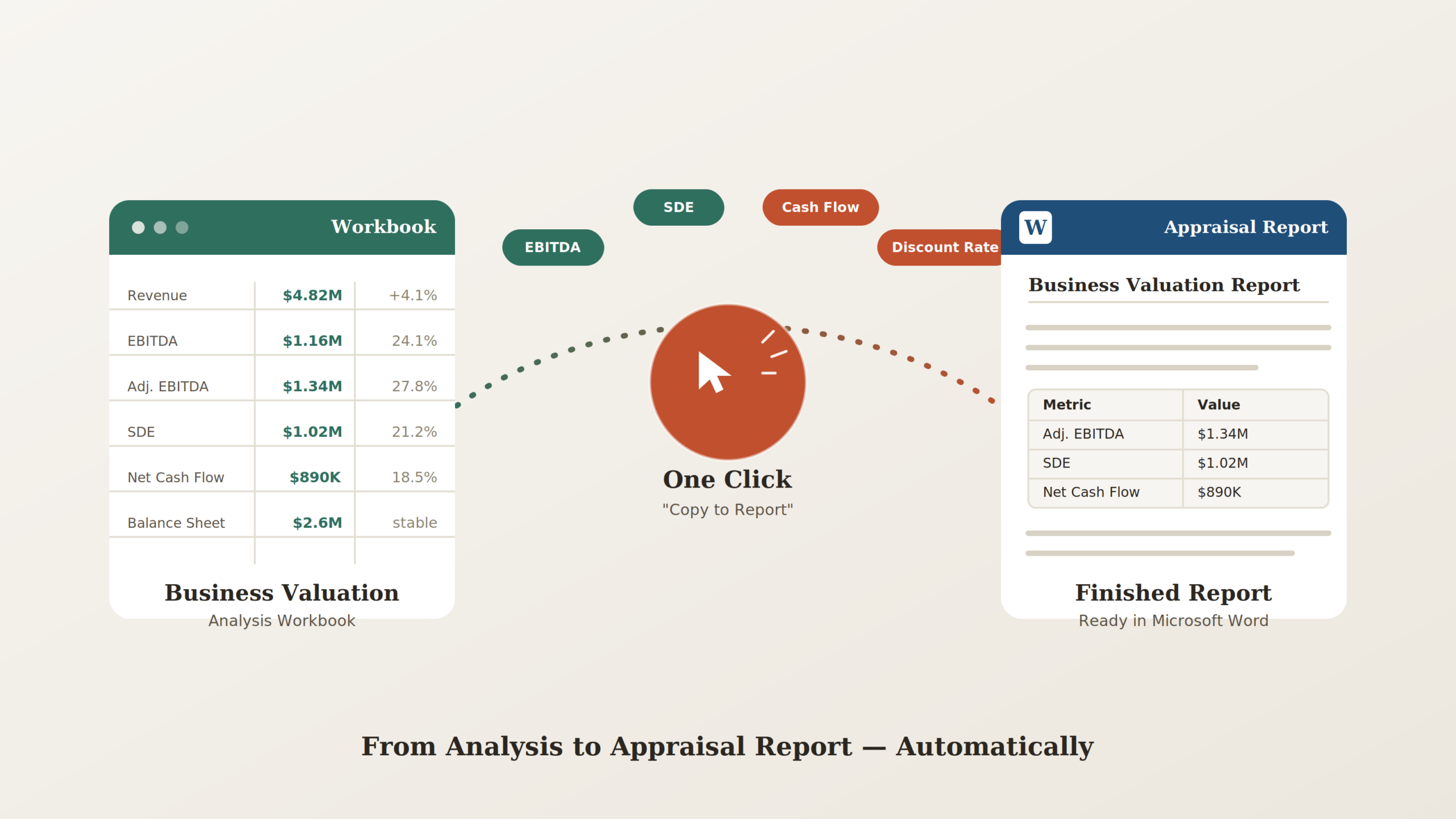 Data bridge between valuation and appraisal report