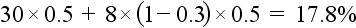 30×0.5 + 8×(1 - 0.3)×0.5 = 17.8%